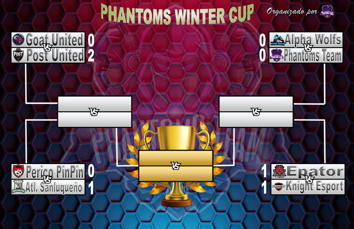 🏆PHANTOMS WINTER CUP🏆

🚨Jornada de VUELTA de los CUARTOS DE FINALE

¡¡Ya queda menos para saber quienes estarán en la Final!!

Que mejor que ver estos partidos en lo calentito después de haber estado jugando en la nieve..❄️😜

(Los 2 Partidos CASTEADOS de hoy) ¡¡VAMOS!! 💪