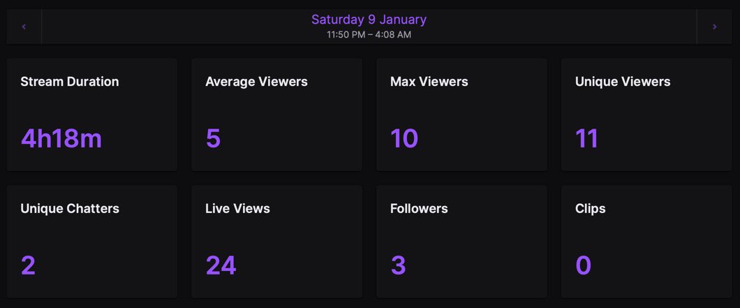 TheReconBoiz's tweet photo. We did a tournament last night 😂 coming in 22nd out of 33 wasn’t exactly our plan, but for a first go we’ll take it! Thank you #GameFaceGG for a brilliant evening! Our first ever @Twitch stream was a success - thank you @Kallah_1 for being a part of a momentous occasion! https://t.co/DahNESrYF2