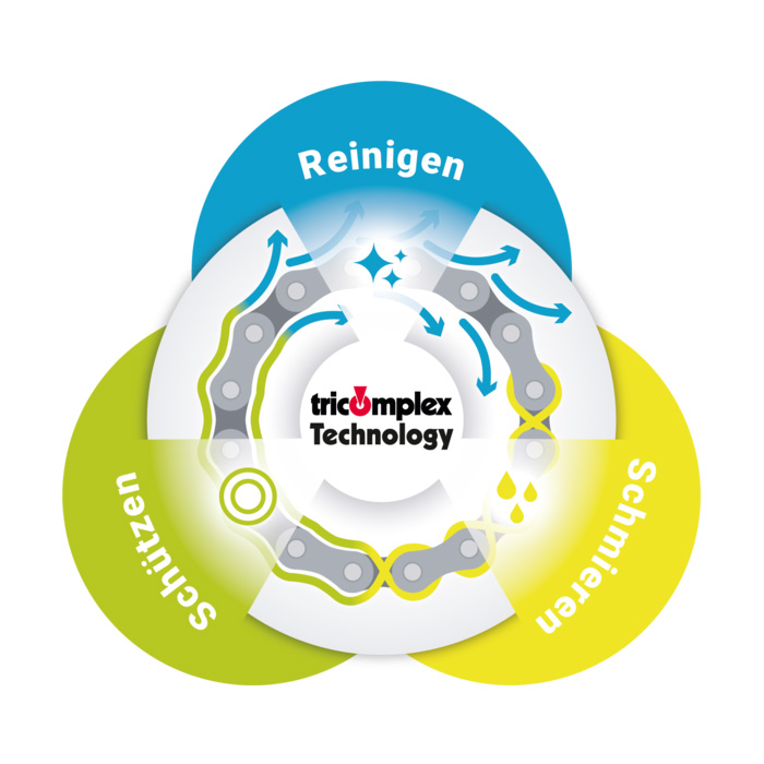 InnotechG's tweet photo. So warten Sie die #Werkzeugaufnahme von #CNC-Maschinen! Was tun, wenn die Werkzeugaufnahme verklebt? Thema, Faktum, Folge &amp; Lösung für die optimale #Wartung &amp; Pflege von #Werkzeugaufnahmesystemen bei CNC Maschinen unter https://t.co/kUTjFfx0iE

#Instandhaltung https://t.co/4SdxqQT2U1