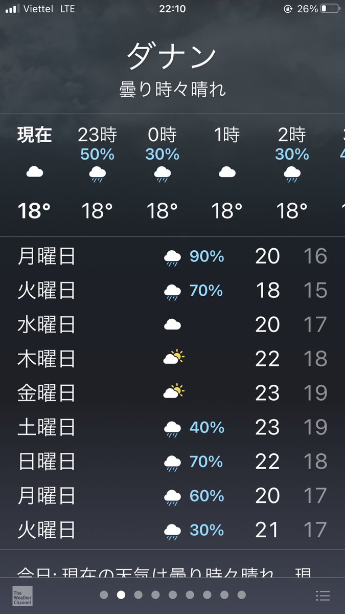 in_danang's tweet photo. ベトナムに冬ある��という質問はガイド時代によく聞かれた。確かに温度だけ見たら20度以上の日が多くて、毎日暖かいという印象だが、今年みたいに気温が10代まで下がる日が続く時もある。秋じゃんと思う人も居るかもしれんが、湿度もあり、体感温度はこれよりもっと低い。もう冬だよ。
#mmindanang https://t.co/rYsifMAkxV