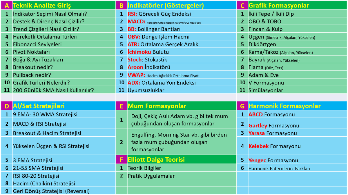 📚✏️YouTube kanalımızda bulabileceğiniz teknik analiz eğitim videoları görselde yer almaktadır. (Güncelleme-2)

Hepsi bir tık uzağınızda👇
youtube.com/kanaliz1