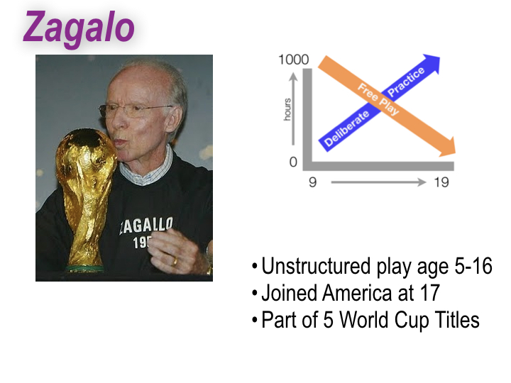 2) The coach knows what "best" isCoaches do no know what "best" is because it doesn't exist except in hindsight. They can guess (and usually do) at what will work, but development is an algorithmic process of adaptation through a complex fitness landscape