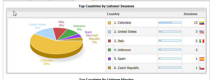 Radiolingo tweet media