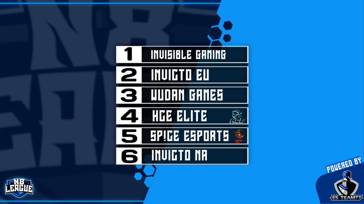 Group M

Invisible Gaming 
Invicto EU
Wudan Games
HCE Elite
Sp!ce eSports
Invicto NA