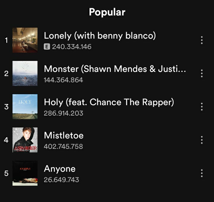 Teambieber_cl's tweet photo. #Anyone es la quinta canción más popular de @justinbieber en Spotify! Superando sorry!
#justinbieber #beliebers #spotify  #streamanyone 
-Gene🌹 https://t.co/Ys2c8fgM4L