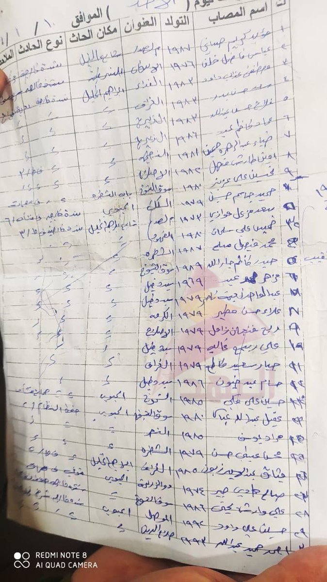 ahadtv's tweet photo. حصرياً.. موقع "العهد" يحصل على وثائق للمنتسبين الجرحى بأحداث ساحة الحبوبي اليوم https://t.co/2jNx2VVnxH