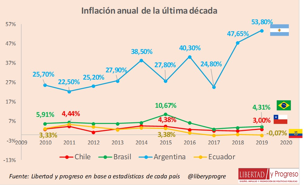 dlacalle's tweet photo. ¿Se dan cuenta de que los mismos que dicen que nos iría mejor con mucha más inflación, que hay que imprimir sin control, luego se quejan de que suben los precios?

Primero hunden el poder adquisitivo de la moneda, luego le echan la culpa a los comercios y empresas.

#peronismo https://t.co/sghWTGQ9xY