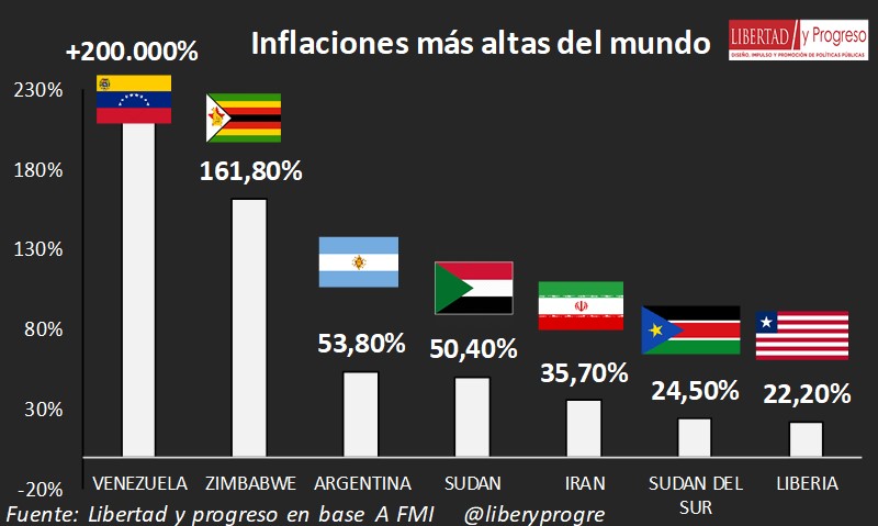 dlacalle's tweet photo. ¿Se dan cuenta de que los mismos que dicen que nos iría mejor con mucha más inflación, que hay que imprimir sin control, luego se quejan de que suben los precios?

Primero hunden el poder adquisitivo de la moneda, luego le echan la culpa a los comercios y empresas.

#peronismo https://t.co/sghWTGQ9xY