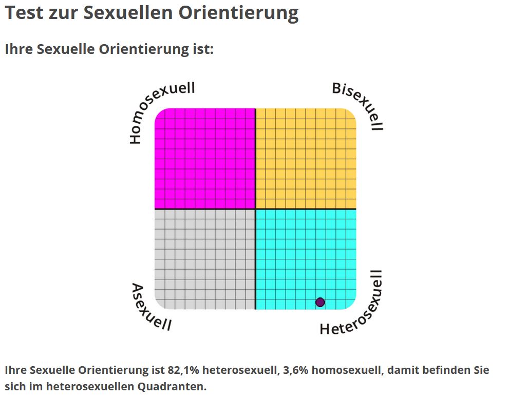 Outing. Ob mich Khorinis trotzdem akzeptiert? Ich habe Angst.