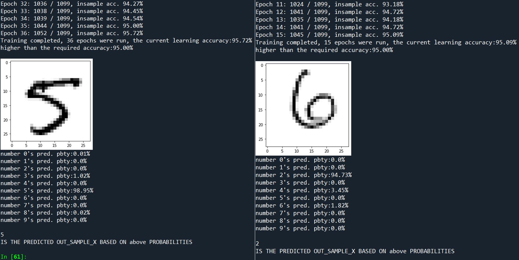 NeuralNetwork