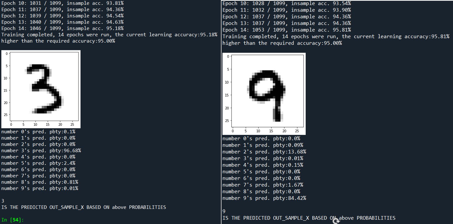 NeuralNetwork