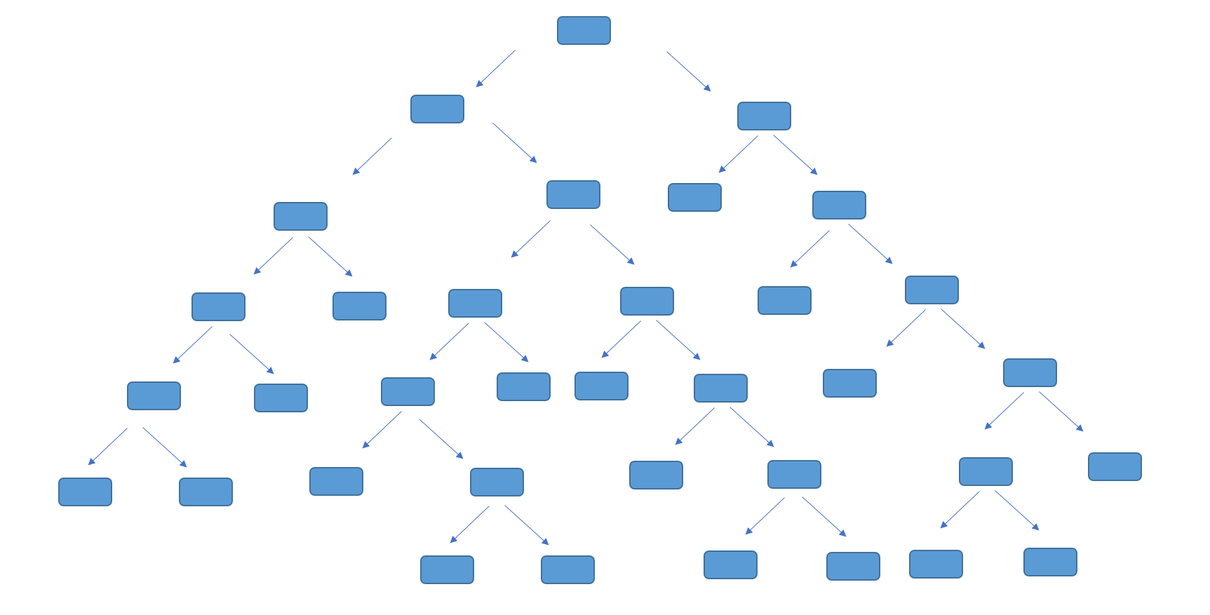 Illustration of a Decision Tree