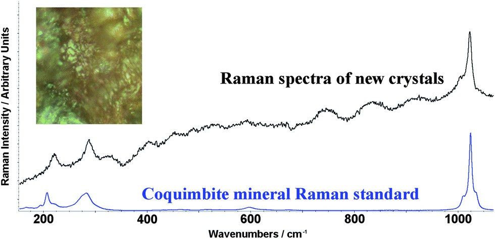 High gypsum concentrations create the perfect environment to enhance the formation of iron sulfates, such as coquimbite or paracoquimbite, detected at the triclinium.