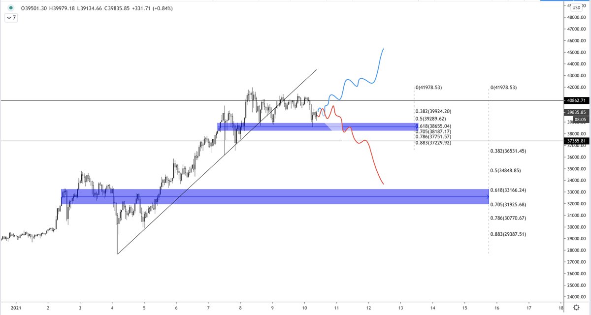 45k's would be target.