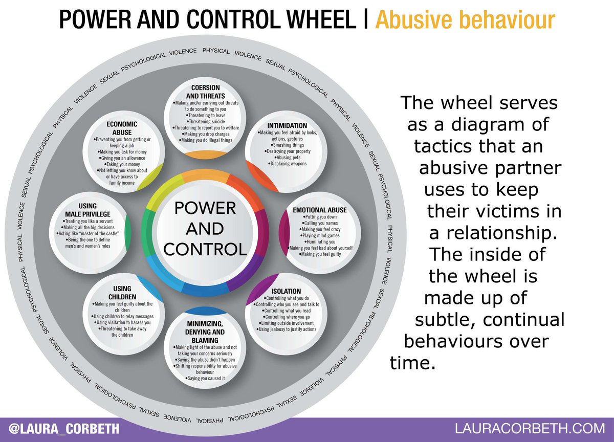 john_jonart's tweet photo. Via ⁦@laura_corbeth⁩ 

#Power &amp; #Control Wheel 
May be a helpful resource in the context of understanding #RelationalAbuse    

⁦@ACEAwareNation⁩ ⁦@ACEsConnection⁩  ⁦@AcesScotland⁩ ⁦@ACEsCanada2020⁩ ⁦@KeeganSmith_Law⁩ ⁦@suzannezeedyk⁩ https://t.co/A6ZKTf0672