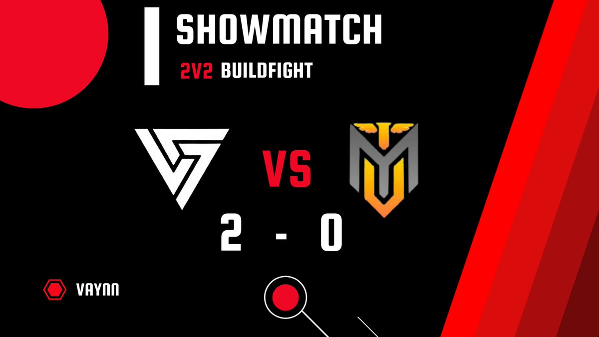 VaynnProject's tweet photo. La victoire est la continuité logique et méritée de la persévérance. 👑

📣Aujourd'hui la Vaynn s'est imposé 2-0 face à la @MasteryCrew gg à eux. 

Gg à @DerwaxxFN et @flowrFNBR pour ce très beau match lors duquel ils se sont imposés! 🎉 https://t.co/HLnSfuYOwg