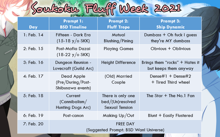 SkkFluffWeek's tweet photo. 3 prompts per day: Choose one, or mix them together, or mix them with other days!

Tag your entries (specify the day) with
#skkfluffwk21 on twitter
#soukokufluffweek2021 on tumblr
Soukoku Fluff Week 2021 on AO3 (Collection)

*Tag NSFW as needed!
*Late entries accepted until Feb27 https://t.co/qpva6k9HvD