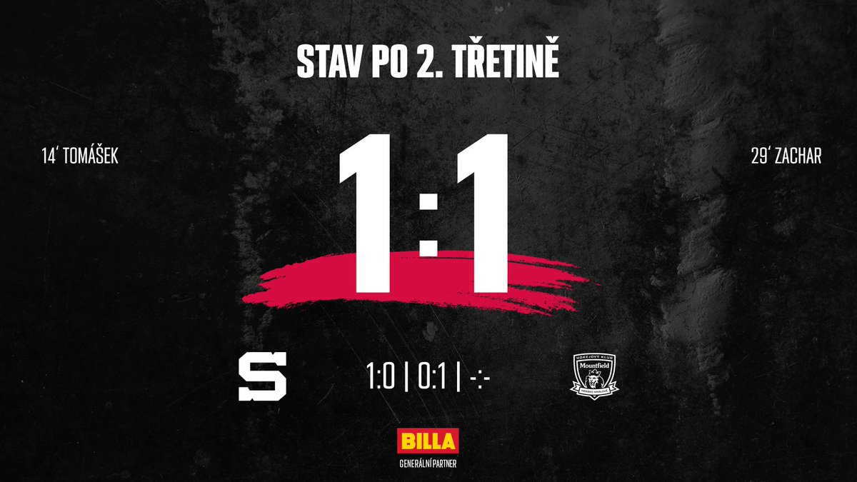 HCSpartaPraha's tweet photo. 2⃣ | Hradec ve druhé třetině vyrovnal, ale bojujeme dál! 💪
#hcsparta #nezastavíš #SPAvMHK https://t.co/ujuPCwgr1X