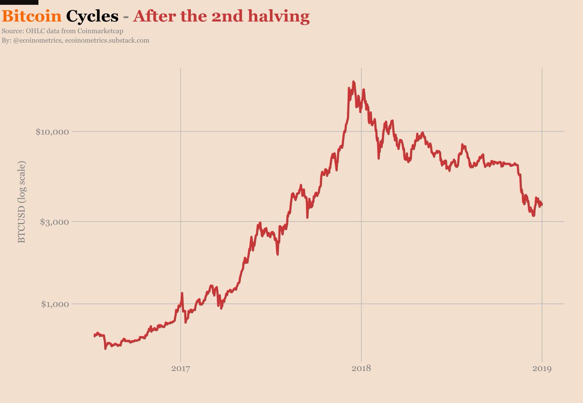 Last bitcoin halving Last bitcoin halving the best sports betting apps