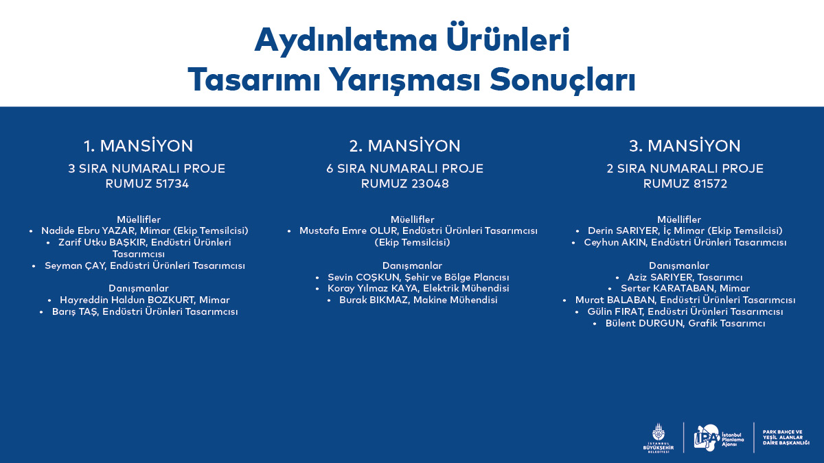 KonkurIstanbul's tweet photo. İstanbul Senin – Aydınlatma Ürünleri Tasarımı Yarışması Sonuçları

@ipaistanbul 
@ibbyesilist 
@istanbul_enerji https://t.co/0KRKaC2FB9