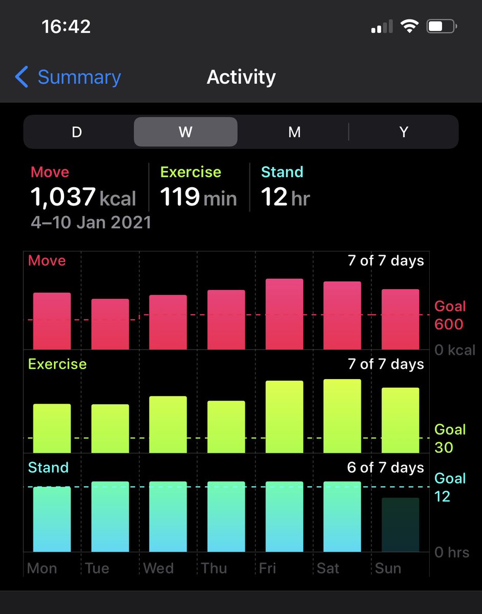 richie_rich77's tweet photo. Who are you and what have you done with Miss Wobble?
#FitnessPlus #Workouts #AppleActivity 👊🏼💪🏼🤪⌚️ https://t.co/LGKamaSGat