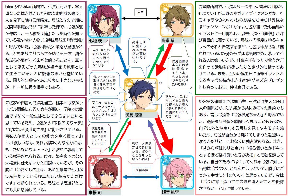 姫宮桃李誕生祭21 桃李くん お誕生日おめでとう 弓弦くんの言うこともちゃんと聞いてあげてねw ツイレポ