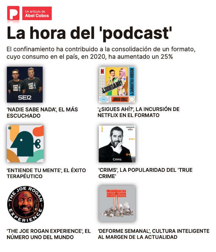 LuismiPedrero's tweet photo. Facilita consumo personalizado e íntimo, tiene oferta inmensa y gran eficiencia publicitaria: @Abcoal revisa el mercado #podcast en @elperiodico con especial atención a @NaideSabeNada @EntiendeTuMente @Crims_Oficial @joerogan #DeformeSemanal #SiguesAhí

🔗 https://t.co/enWw0qjnV2 https://t.co/oipcoZFm0g