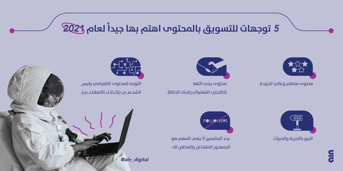 بعض توجهات #التسويق بالمحتوى المهمة في 2021🎯.

بقلم الأستاذ: <a href="/abualkomboz/">محمد هشام أبو القمبز</a>