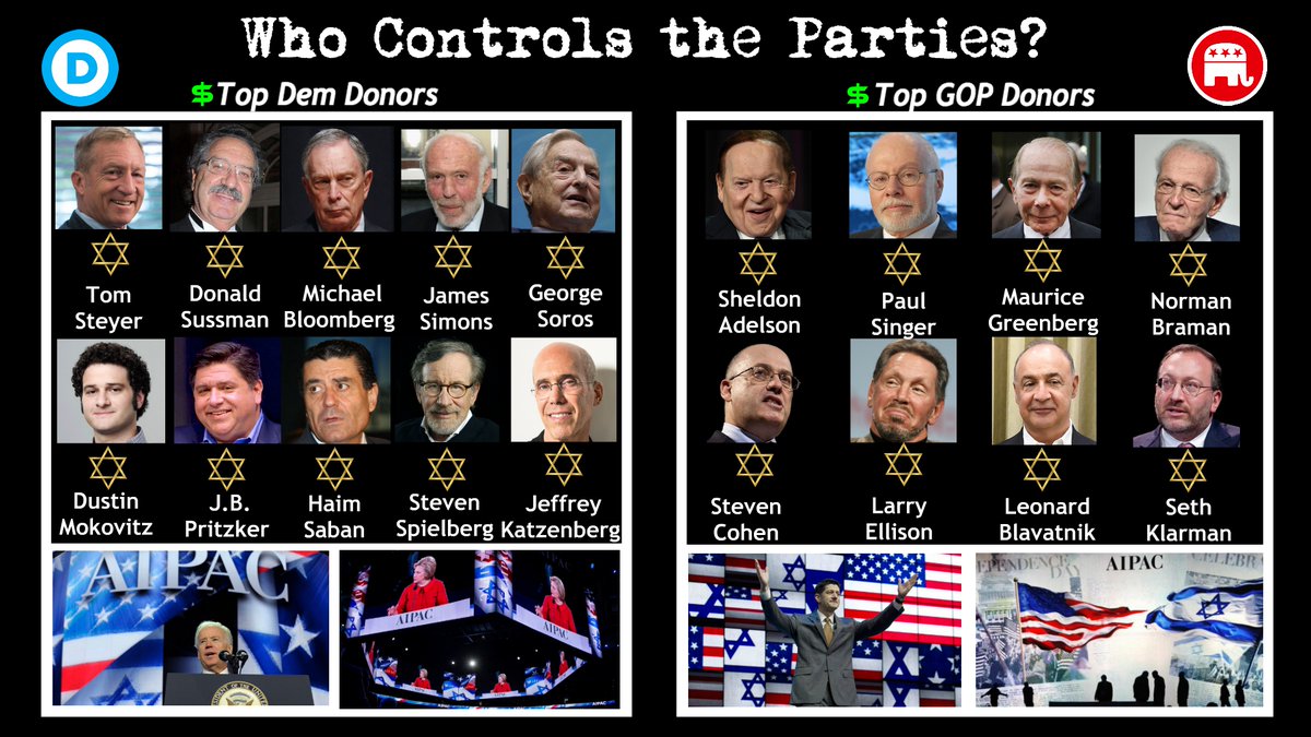 Who controls the United States of America?Its parties?Its central bank?Its policies?