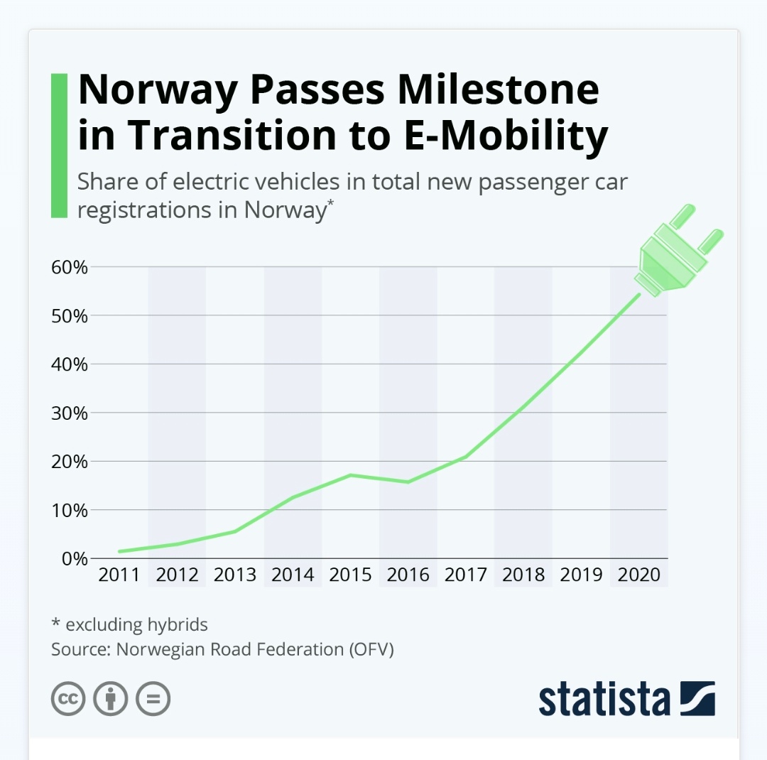 StimeySnow's tweet image. If you've ever watched any #Libin interviews to gauge what he's about, it's clear it's making a difference
Our 3 Suv models were made for the families in China, the #1 EV market.
The brand is established, and now we have a Sedan, see what's happening here? 
$Nio
#Niogang
#Niobull