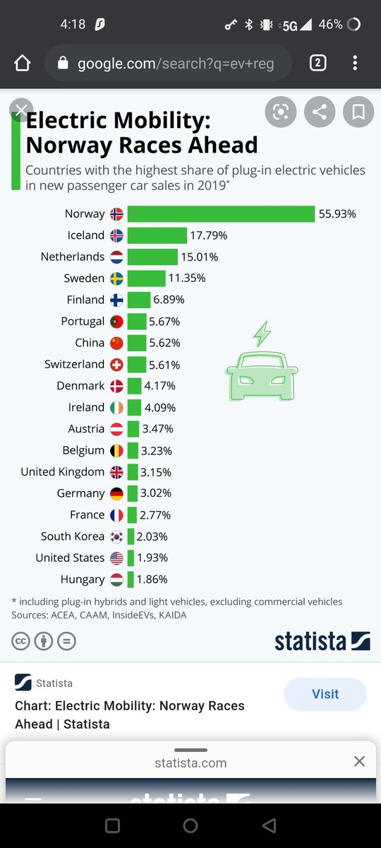 StimeySnow's tweet image. If you've ever watched any #Libin interviews to gauge what he's about, it's clear it's making a difference
Our 3 Suv models were made for the families in China, the #1 EV market.
The brand is established, and now we have a Sedan, see what's happening here? 
$Nio
#Niogang
#Niobull