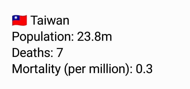 Oh to be an island during a pandemic, as  @devisridhar might say.Figures from  https://www.worldometers.info/coronavirus/&nbsp;1/3