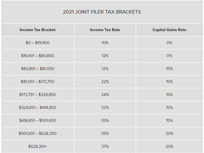 A dividend is qualified if you have held the stock for more than 60 days before the ex-dividend date.Nonqualified dividends (ordinary), include dividends you may receive, including dividends on employee stock etc