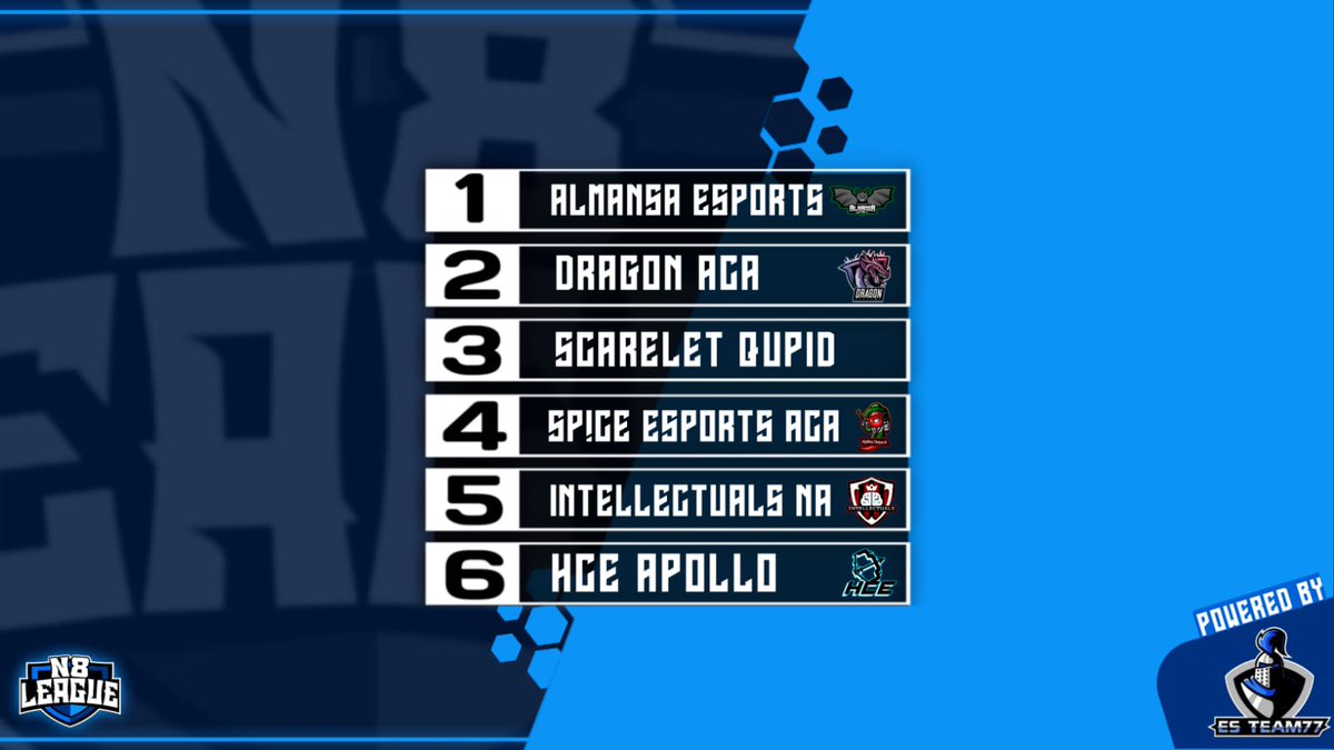 Group N

Almansa eSports 
Dragon Academy
Scarlet Qupid
Sp!ce eSports Academy
Intellectuals NA
HCE Apollo
