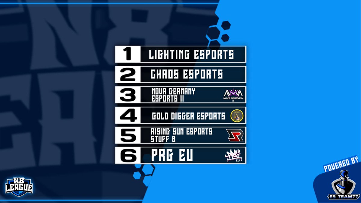 Group O

Lighting eSports
Choas eSports
Nova Germany eSports ||
Gold Digger eSports
Rising Sun eSports Staff B
PRG EU