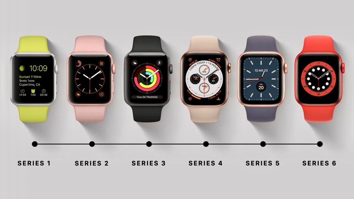 OziliusUK's tweet photo. 2021 is the year of the #AppleWatch design refresh

If we look at #Apple’s release history we can expect the Series 7 to be released on Friday 17th September

As for what changes we could see, previous leaks point to capacitive side button, thinner chassis &amp; mini/microLED display https://t.co/PGwOhDqiYW