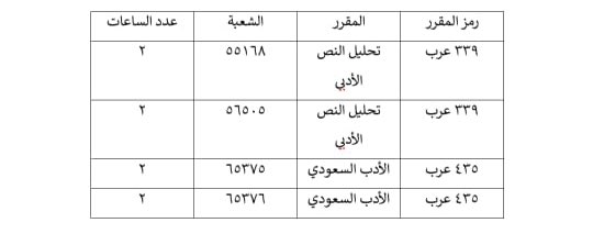 AcademicAdvisi8's tweet photo. المقررات الحرة المطروحة من قسم اللغة العربية وآدابها للفصل الدراسي الثاني. https://t.co/OQO4hAWJ41