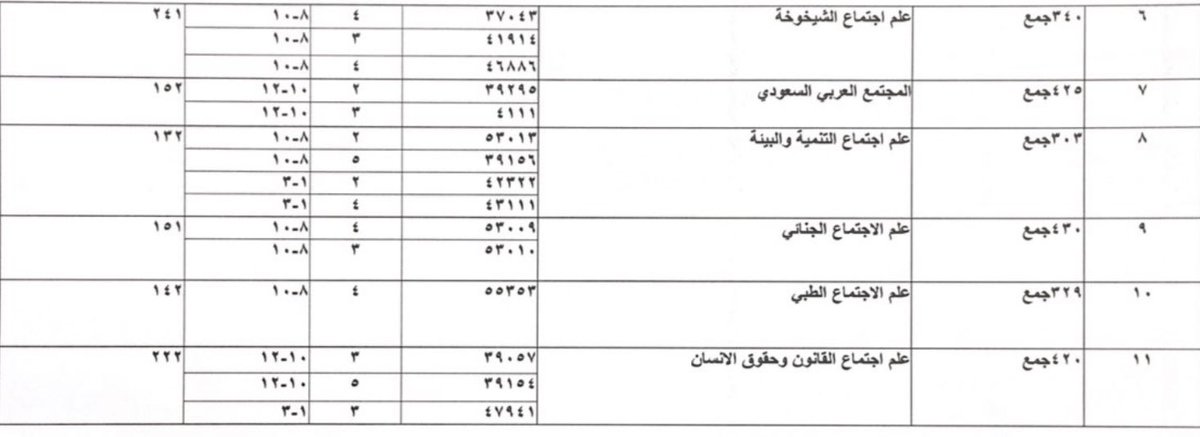 AcademicAdvisi8's tweet photo. المقررات الحرة المطروحة من قسم الدراسات الاجتماعية. https://t.co/sA49NXIgMF