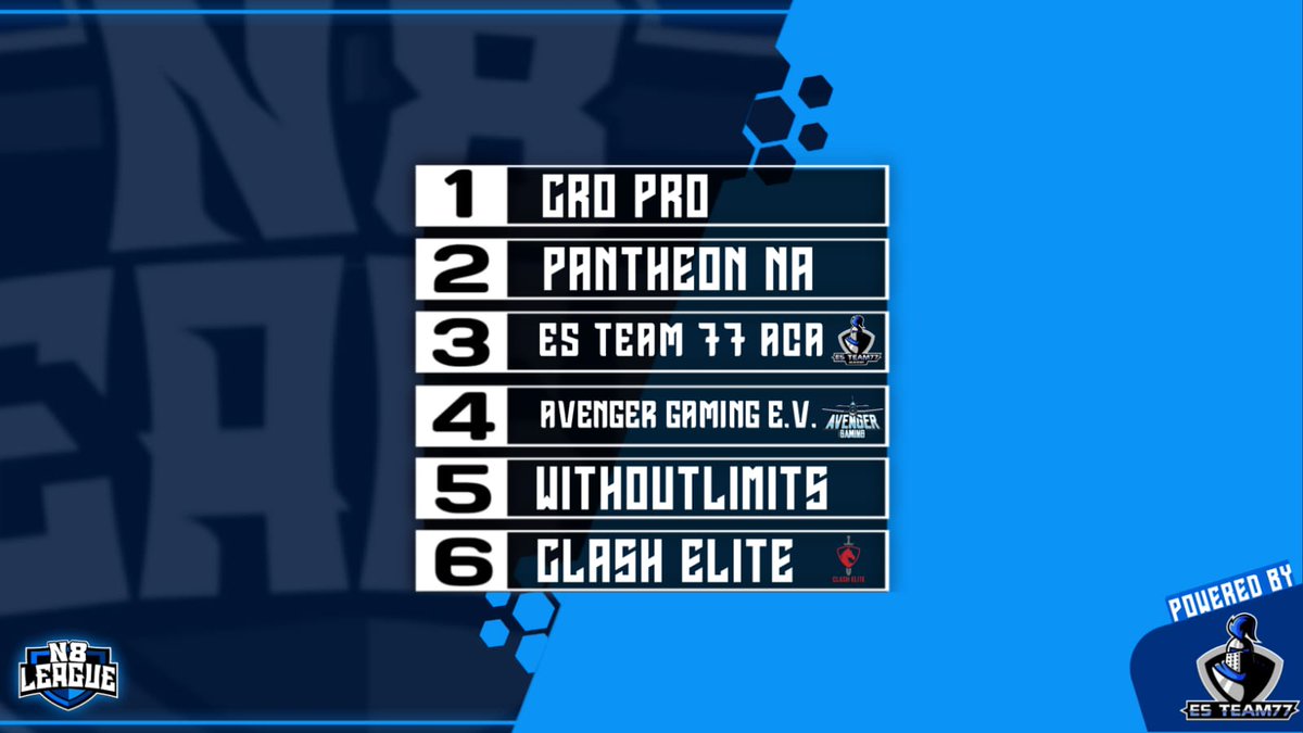 Group R

CRO-PRO
Pantheon NA
Es Team77 Academy
AVenger Gaming e.V.
WithoutLimits
Clash Elite
