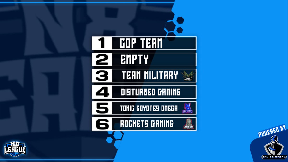 Group Q

COP Team
Team Military
Disturbed Gaming 
Toxic Coyotes Omega 
Rocket's Gaming
Empty (FW Team)