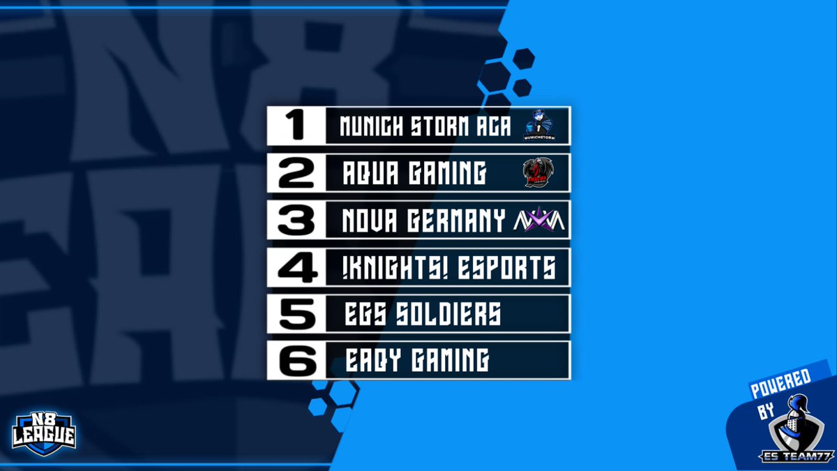 Group S

Munich Storm Academy
Aqua Gaming
Nova Germany
!Knights! eSports
EGS Soldiers
Eaqy Gaming