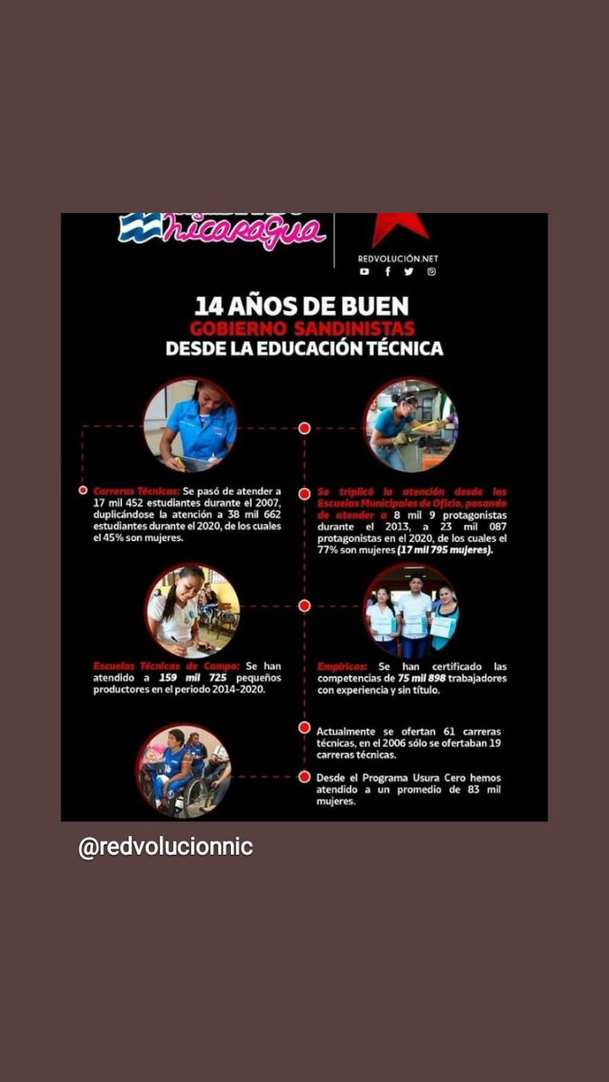 Sandinista Forever ✌ (@carballo_davila) on Twitter photo 