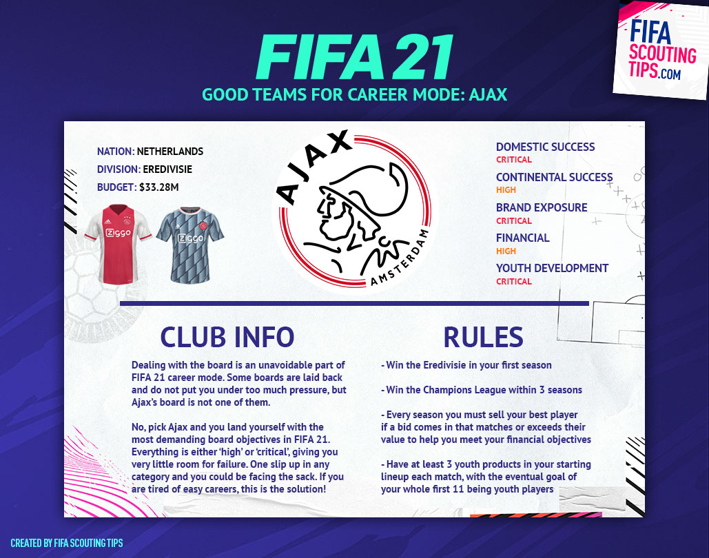 FIFA Scouting Tips tweet media