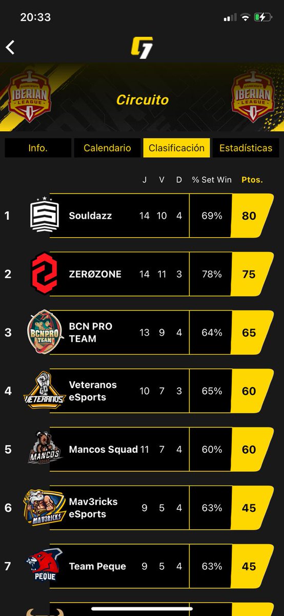 Después de estar toda la tarde jugando la última parada de <a href="/IberianLeagueES/">.</a> , perdemos en semifinales y nos proclamamos primetos en el conjunto de paradas!

Dúo op <a href="/DaviidsgCR/">DaviidsgCR - 248+ Photos</a> y el mejor manager <a href="/zDyLaaNZ/">DylaaN</a>.

Muchas gracias a <a href="/iberian/">iberian</a> por la pedazo de liga😜