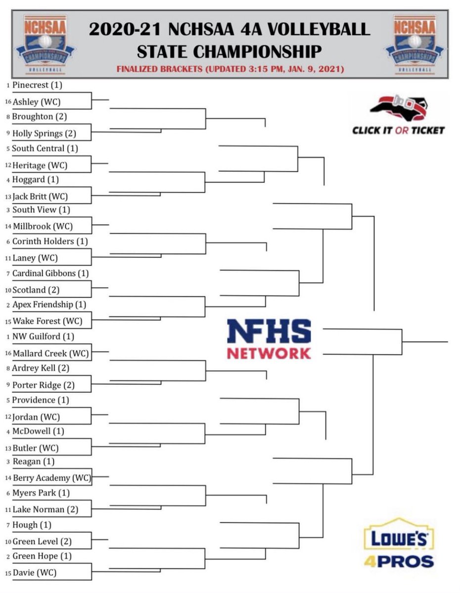 ButlerHSAthlet1's tweet image. BACHAMPION Congrats to our lady Bulldogs @ButlerHSVB on your playoff berth, headed to McDowell HS, Tuesday 1/12 @ 5:30pm for 1st Rd @NCHSAA playoffs