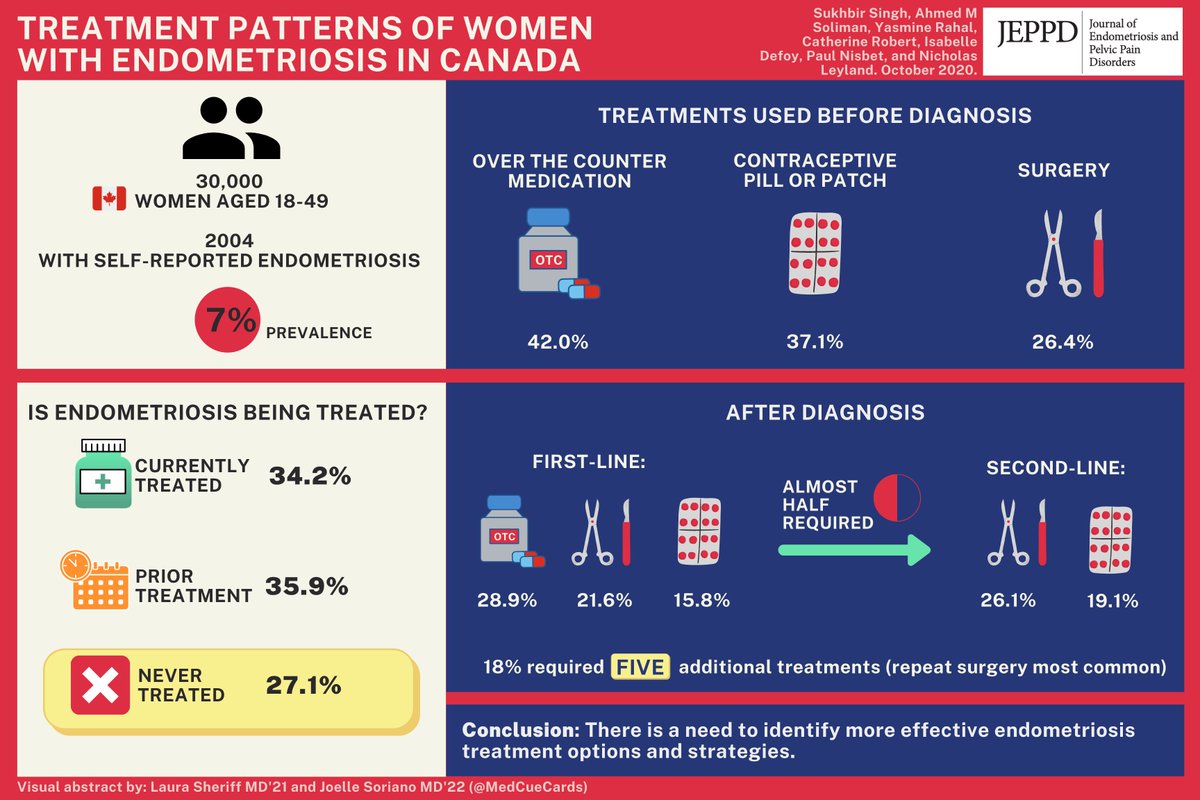 Sony S Singh (he/him) tweet media