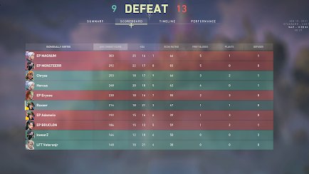 Had a decent run in nicecactus qualifier. Lost semifinal vs 
<a href="/enterprise_esp/">ENTERPRISE ESPORTS</a> ggs to the boys @Chryss_VaL <a href="/HorcusCSGO/">Horcus</a> <a href="/kwearZ/">kwearZ</a> <a href="/_Veteranjr/">Veteranjr</a>