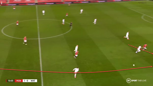 Greenwood also ran the channels multiple times, helping progress the ball for his side. Here are two examples where he ran the channels, in the 1st he holds the ball up and retains possession and in the 2nd he can't hold it up and the ball goes for a Watford throw-in.