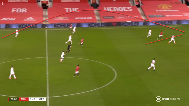 Greenwood also ran the channels multiple times, helping progress the ball for his side. Here are two examples where he ran the channels, in the 1st he holds the ball up and retains possession and in the 2nd he can't hold it up and the ball goes for a Watford throw-in.