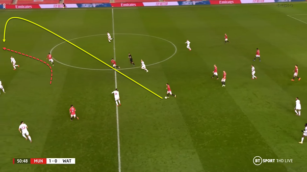 In this example, we can see Greenwood make a great run into the space in behind the Watford defence, but Mata chooses against the pass and instead keeps possession by going back to Telles. A good run, which stretched the opposition backline, nevertheless.